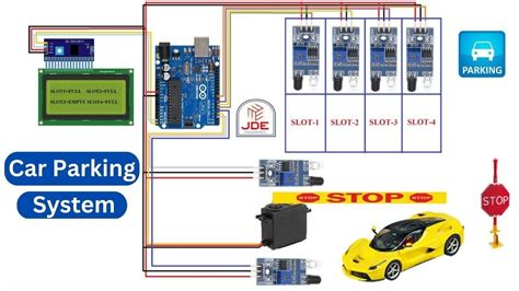 smart parking system using arduino and rfid|automatic car parking system using Arduino.